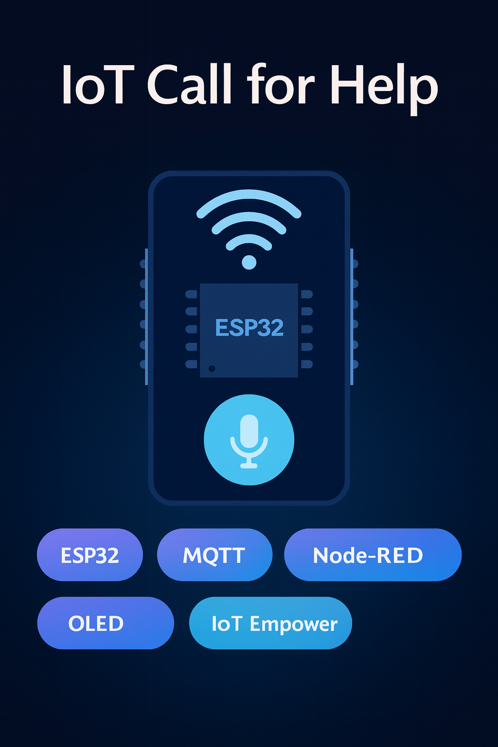 IoT Call for Help system (ESP32 + Node-RED)